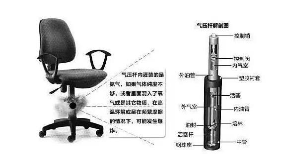 升降椅爆炸是謠言嗎? 升降椅會爆炸嗎？