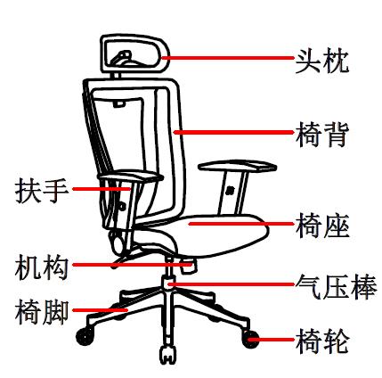 ?人體工程學(xué)椅-人體工學(xué)電腦椅如何選擇？這4點需要注意